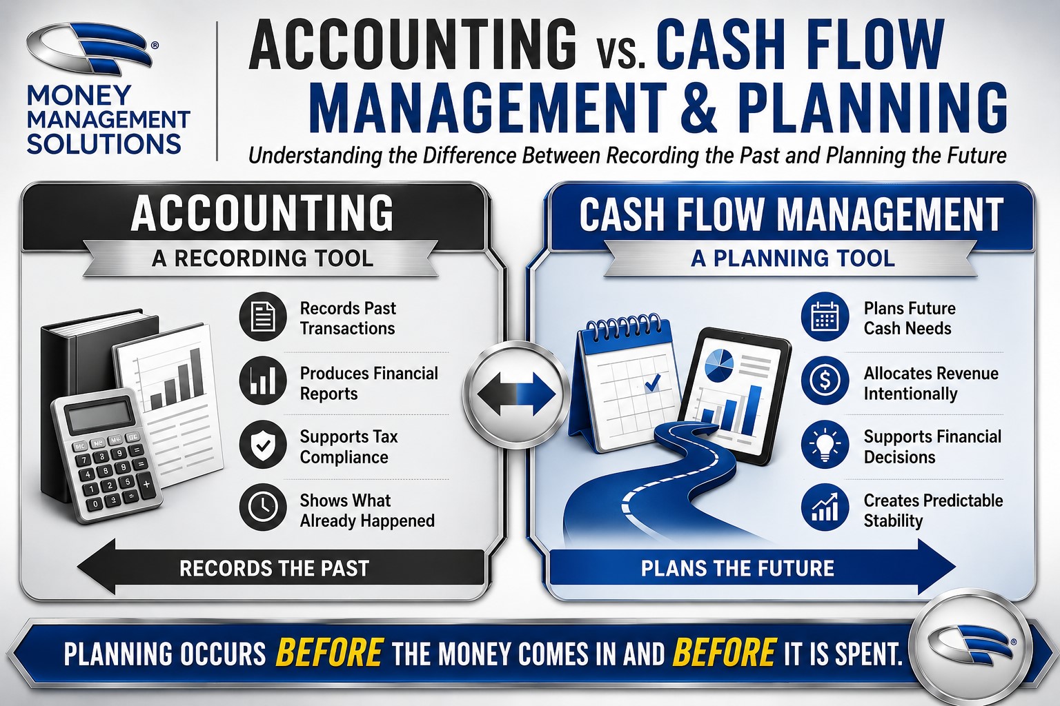 Infographic depicting how cash flow management and planning differs from accounting